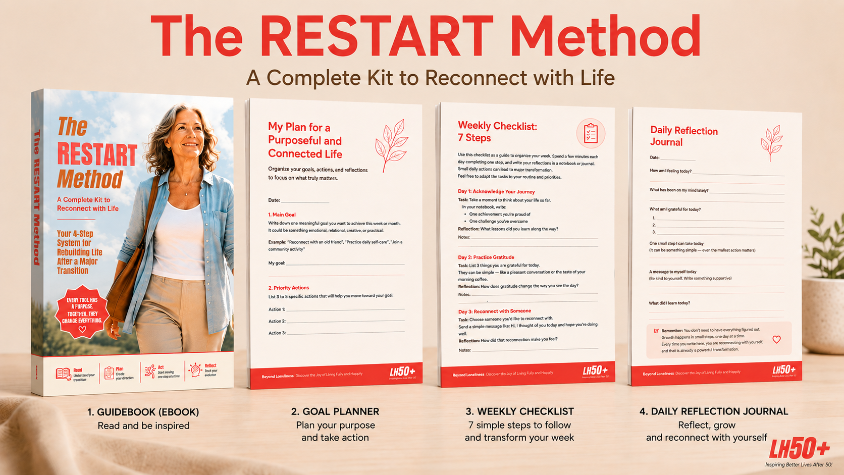 The RESTART Method — Complete Kit